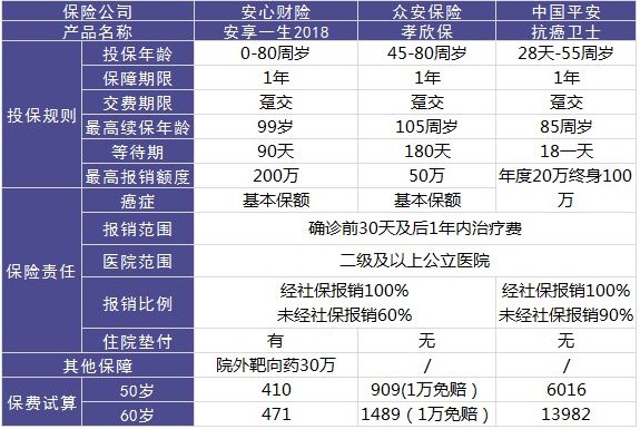 安心保險安享一生好不好？值不值得買(mǎi)？