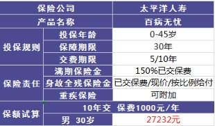 百病無(wú)憂(yōu)好不好，值不值得買(mǎi)?