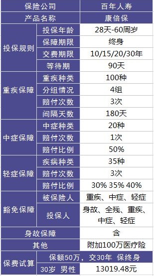 百年康倍保重疾險好不好？值不值得買(mǎi)？