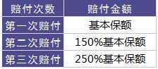 百年康倍保重疾險好不好？值不值得買(mǎi)？