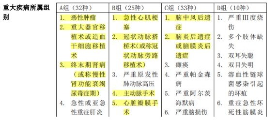 百年康倍保重疾險好不好？值不值得買(mǎi)？