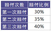 百年康倍保重疾險好不好？值不值得買(mǎi)？