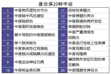 百年康倍保重疾險好不好？值不值得買(mǎi)？