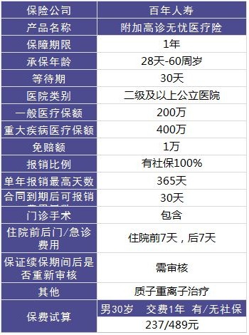 百年康倍保重疾險好不好？值不值得買(mǎi)？