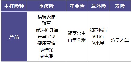 百年人壽怎么樣？ 百年人壽的產(chǎn)品值不值得買(mǎi)