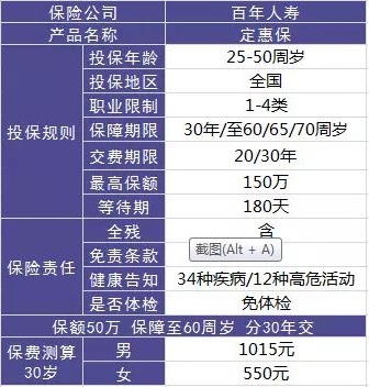 百年人壽怎么樣？ 百年人壽的產(chǎn)品值不值得買(mǎi)