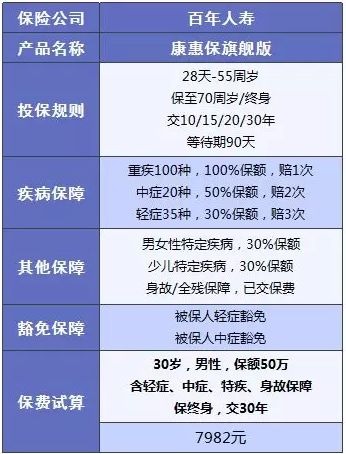 百年人壽怎么樣？ 百年人壽的產(chǎn)品值不值得買(mǎi)