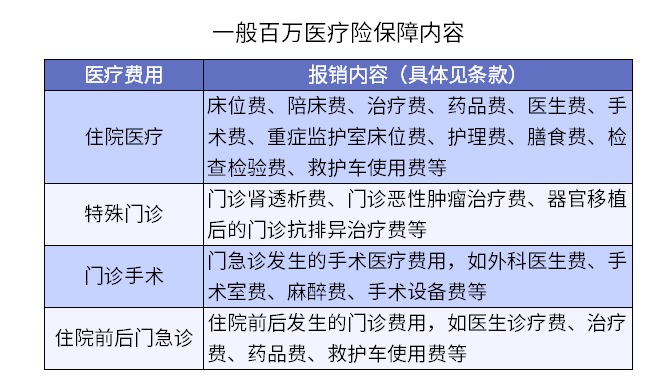 買(mǎi)了醫療險怕不賠？3個(gè)真實(shí)案例告訴你……