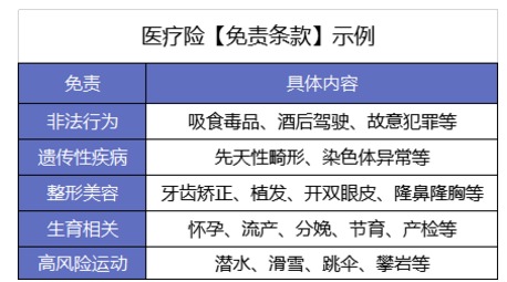 買(mǎi)了醫療險怕不賠？3個(gè)真實(shí)案例告訴你