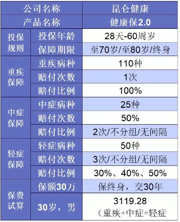 誰(shuí)說(shuō)重疾險很貴？這6種選擇你一定要知道