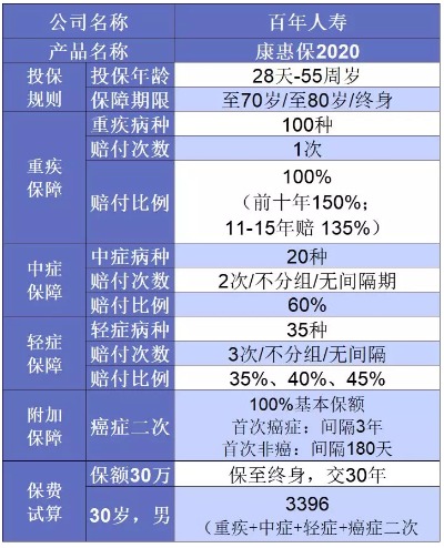 誰(shuí)說(shuō)重疾險很貴？這6種選擇你一定要知道