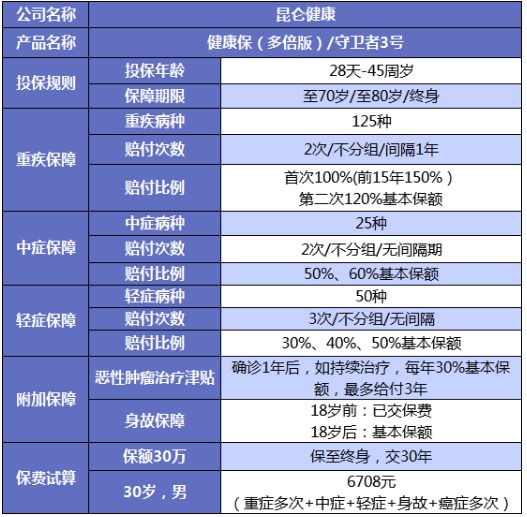 誰(shuí)說(shuō)重疾險很貴？這6種選擇你一定要知道