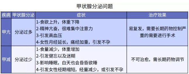 別慌，甲狀腺疾病還可以這樣投保！