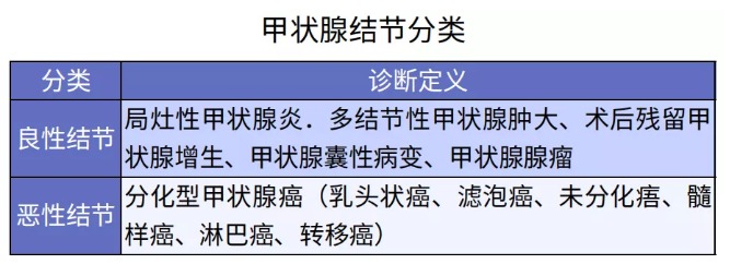別慌，甲狀腺疾病還可以這樣投保！