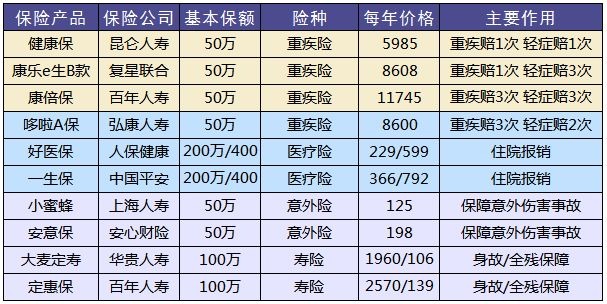 買(mǎi)保險，要避開(kāi)的3個(gè)地方！