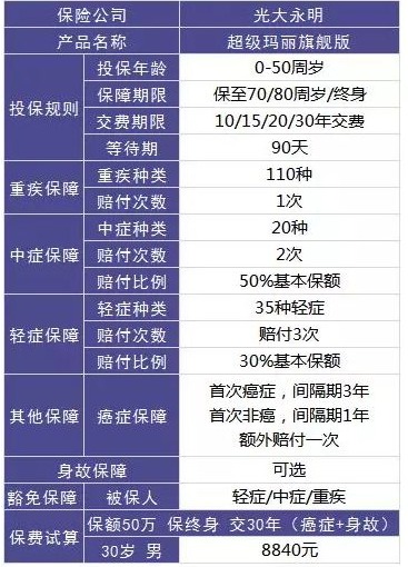 買(mǎi)保險，要避開(kāi)的3個(gè)地方！