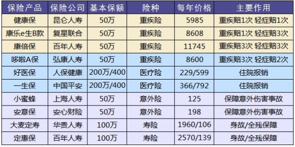 保險怎么買(mǎi)？避開(kāi)保險八個(gè)大潛規則