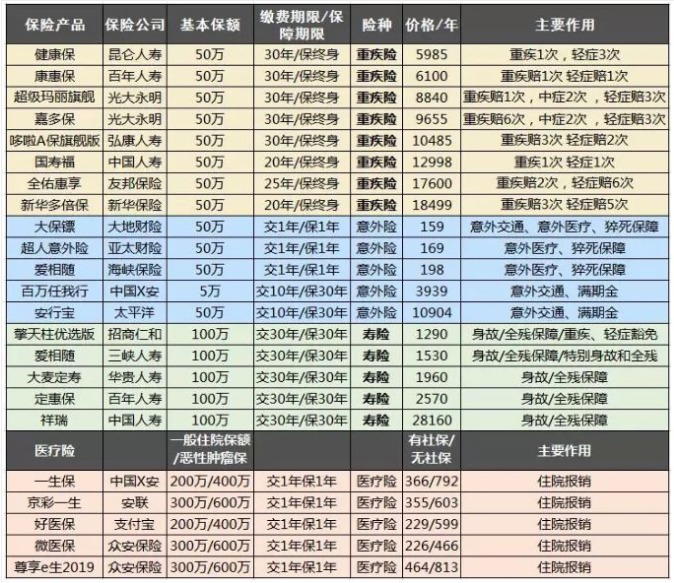 保險自媒體平臺怎么樣，好不好，可不可信