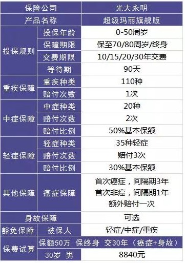保險自媒體平臺怎么樣，好不好，可不可信