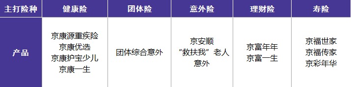 北京人壽公司好不好？有哪些優(yōu)缺點(diǎn)