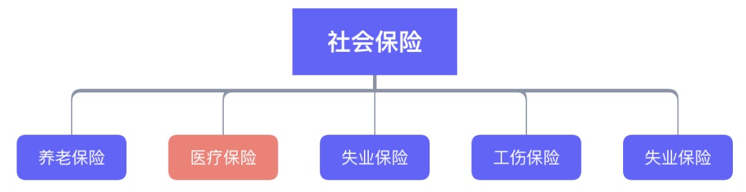 繳了這么多年醫保！病看得起嗎？