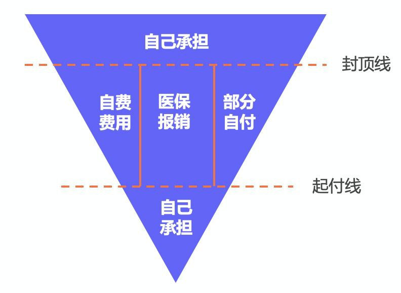 繳了這么多年醫保！病看得起嗎？