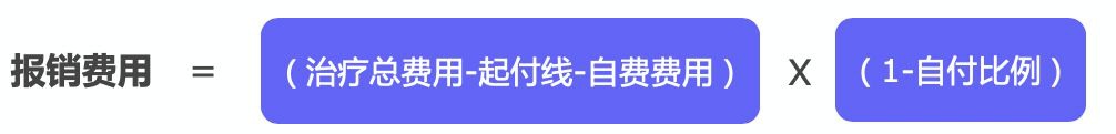 繳了這么多年醫保！病看得起嗎？