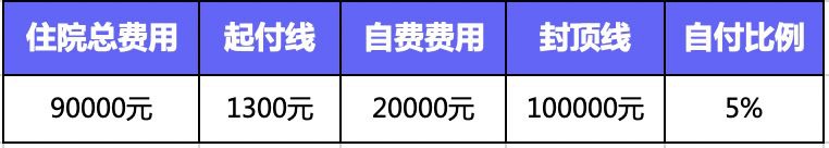 繳了這么多年醫保！病看得起嗎？