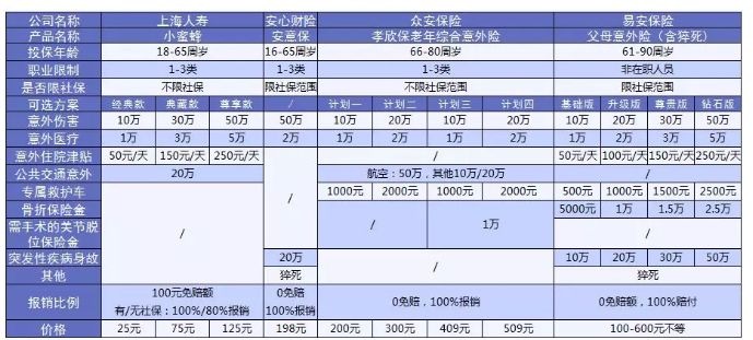 老人意外險怎么選？