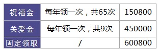 利享年年好不好，值不值得買(mǎi)？