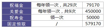 利享年年好不好，值不值得買(mǎi)？