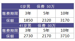 利享年年好不好，值不值得買(mǎi)？