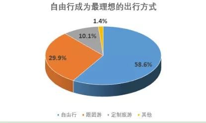 旅游意外險這東西有必要么？怎么選？有哪些注意事項？