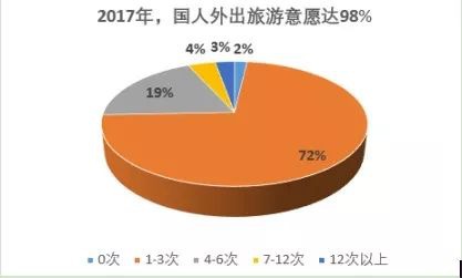 旅游意外險這東西有必要么？怎么選？有哪些注意事項？