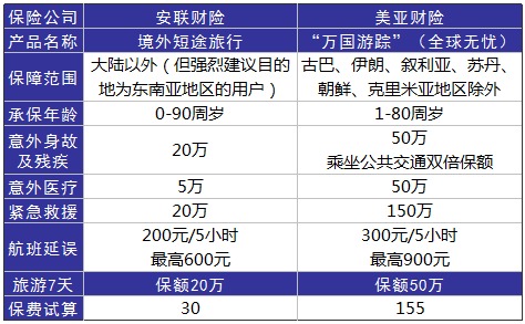 旅游意外險這東西有必要么？怎么選？有哪些注意事項？