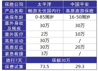 旅游意外險這東西有必要么？怎么選？有哪些注意事項？