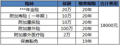 買(mǎi)保險白花錢(qián)？不清楚這些，不如不買(mǎi)！
