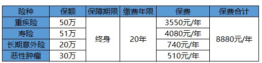 買(mǎi)保險白花錢(qián)？不清楚這些，不如不買(mǎi)！