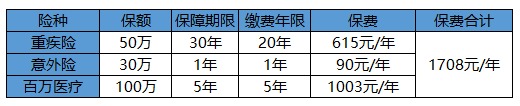 買(mǎi)保險白花錢(qián)？不清楚這些，不如不買(mǎi)！