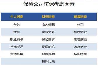 買(mǎi)保險需要注意什么問(wèn)題？