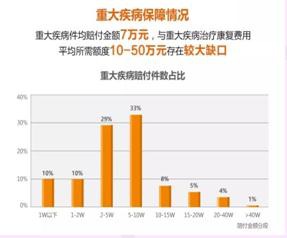 買(mǎi)保險需要注意什么問(wèn)題？