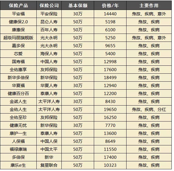 買(mǎi)保險都會(huì )被坑？很多坑其實(shí)是自己挖的！