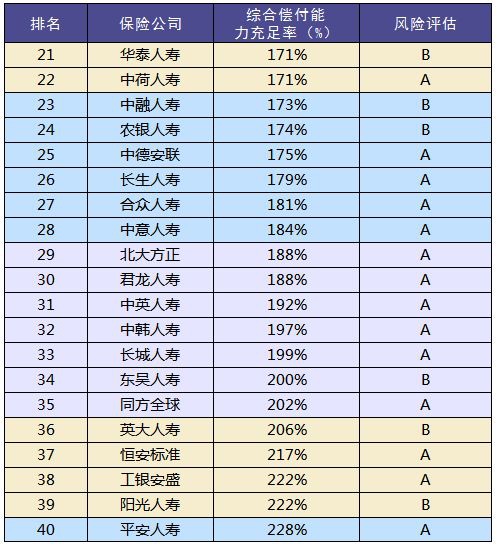 買(mǎi)保險和保險公司大小有關(guān)系嗎？