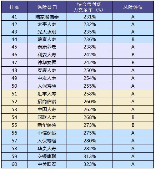 買(mǎi)保險和保險公司大小有關(guān)系嗎？