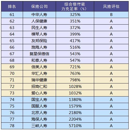 買(mǎi)保險和保險公司大小有關(guān)系嗎？