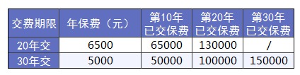 買(mǎi)保險前，這3個(gè)建議一定能幫到你