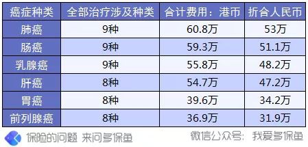 買(mǎi)保險前，這3個(gè)建議一定能幫到你
