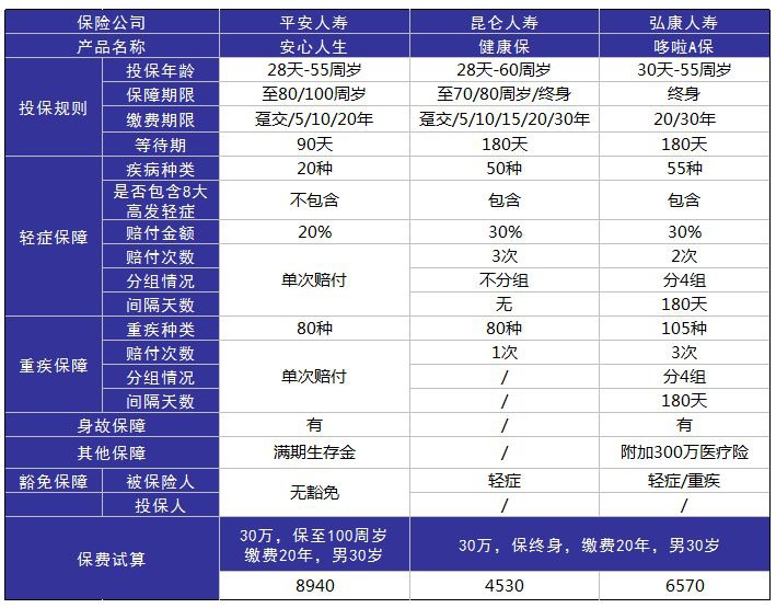 平安安心人生好不好，值不值得買(mǎi)