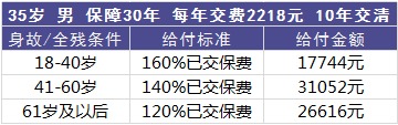 平安百萬(wàn)任我行好不好，值不值得買(mǎi)？