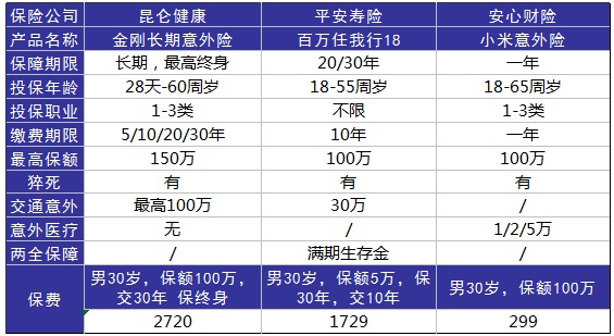 平安百萬(wàn)任我行好不好，值不值得買(mǎi)？